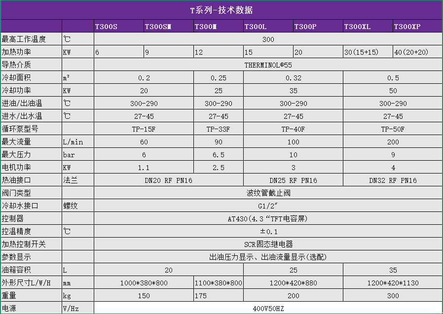 T300 300℃模温机