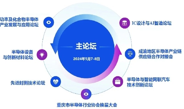 参会报名 | 2024成渝集成电路产业峰会暨GSIE 2024同期会议强势来袭！