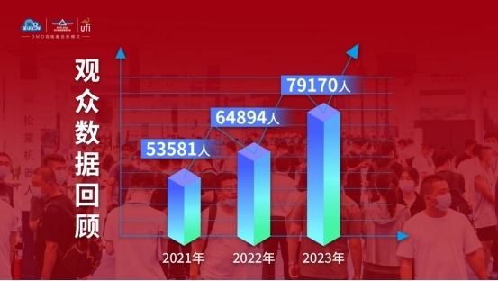 反响强烈！聚焦海内外两大市场，7月青岛工业自动化展，下好产业布局“先手棋”