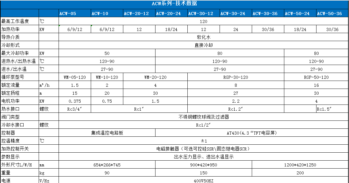 P350 350℃模温机
