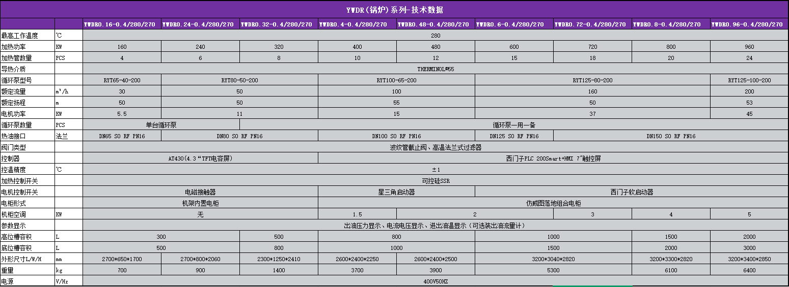 YWDR 有机热载体炉