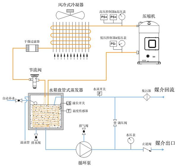水冷式冷水机