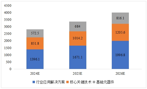 CITE2024开展倒计时 等你来看大模型、芯片、机器人、智能驾驶……