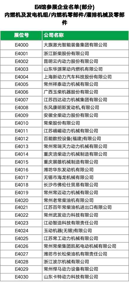 2024国际农机展参展企业名单（E1-E4馆）