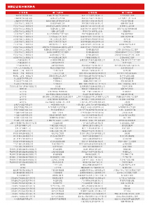 数字驱动工业，智能赋能制造 AMTS & AHTE SOUTH CHINA 2024同期会议全公开！