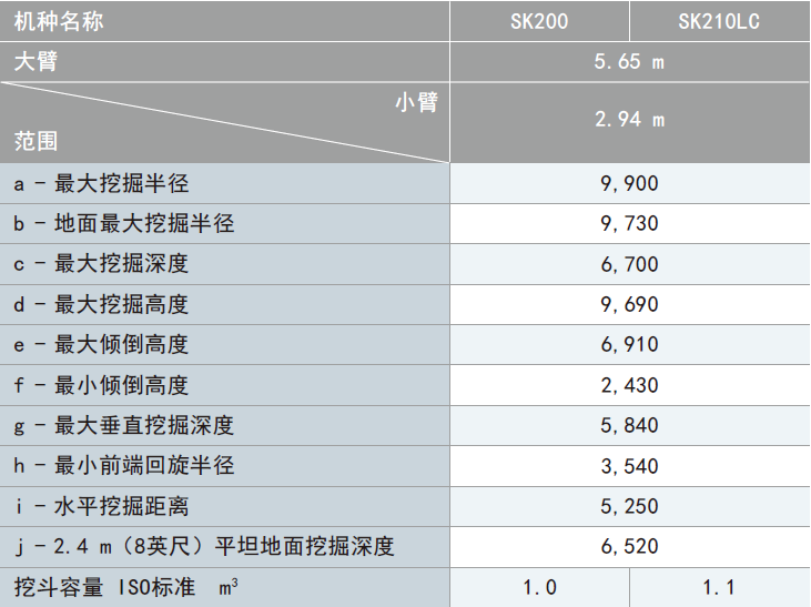SK210LC-12