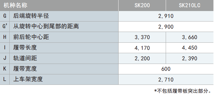 SK200-12