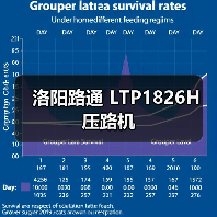 洛阳路通 LTP1826H 压路机
