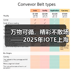 万物可循，精彩不散场——2025年IOTE上海物联网展闭幕