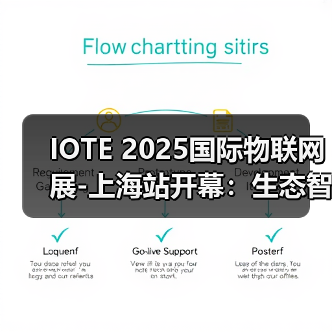 IOTE 2025国际物联网展-上海站开幕：生态智能、互联全球，开创AIoT科技新航线！