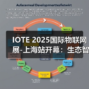 IOTE 2025国际物联网展-上海站开幕：生态智能、互联全球，开创AIoT科技新航线！